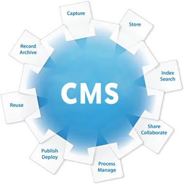 PurpleCMS
