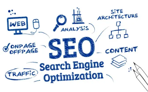 SEO-прасоўванне